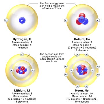 Neutron - Wikipedia