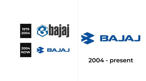 Bajaj Auto Logo and sign, new logo meaning and history, PNG, SVG