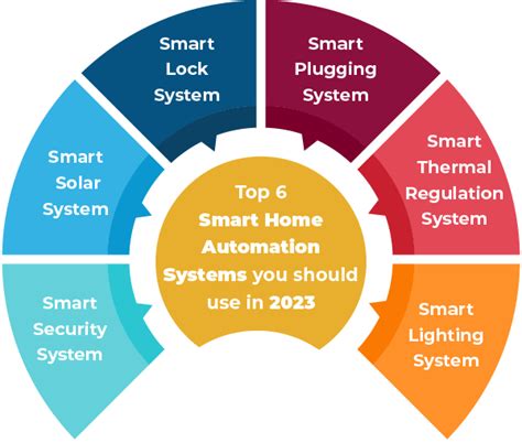 Top 6 Smart Home Automation Systems you should use in 2023 - Conure