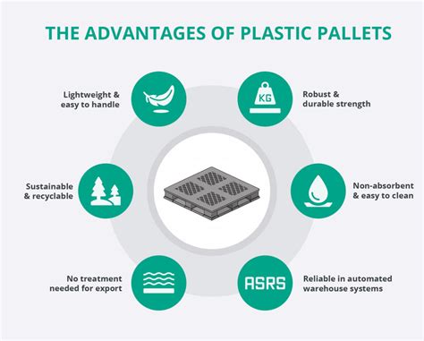 Plastic Pallets: Your Definitive Guide