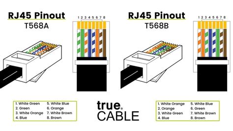 Local Cable Internet Providers In My Area - Cable