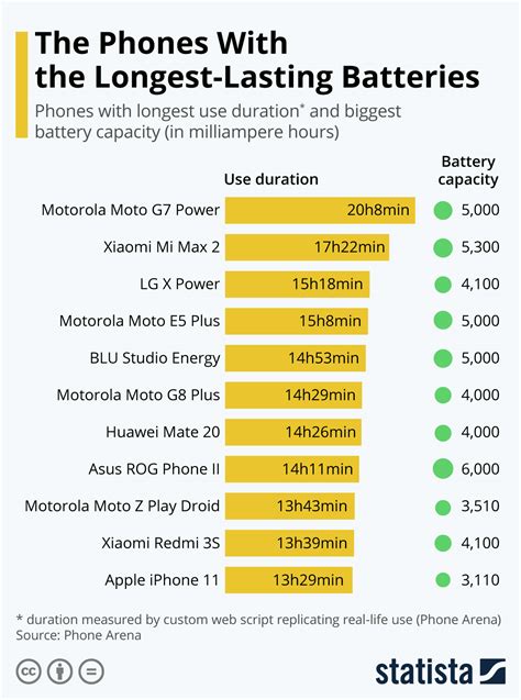 contratto di locazione Ciclope maestro smartphone comparison chart ricordi Cater zebra