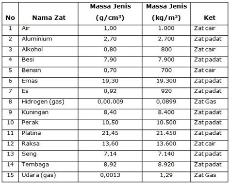 Massa Jenis Oli Mesin - Homecare24