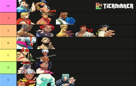 Street Fighter 3: Third Strike All Characters Tier List (Community ...