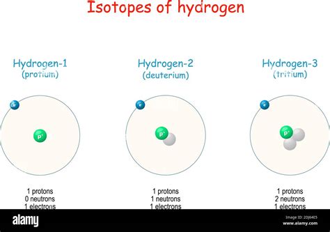 Hydrogen atom orbital structure hi-res stock photography and images - Alamy