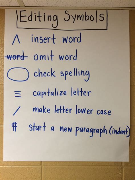 Editing Essay Symbols — The Professional Paper Editing Service You Can Depend On