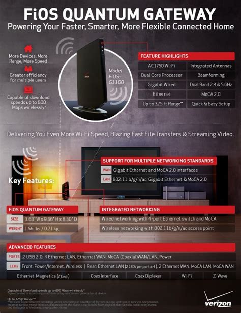 FiOS Quantum Gateway Router Spec Sheet