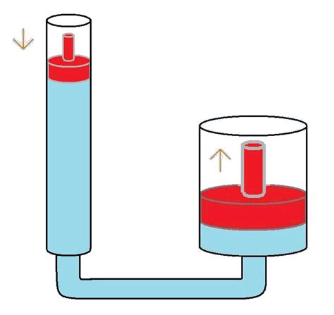 What Exactly are Hydraulics? - Smith's Hydraulic