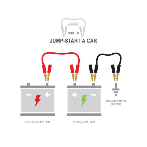 Car Battery Diagram Positive And Negative