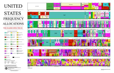 Radio Spectrum Map