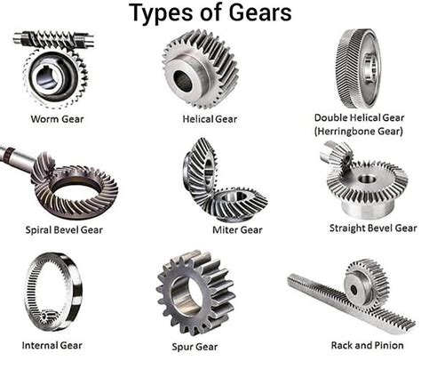 Types of Gears : r/coolguides