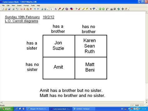 Mr Howe's Class: Maths: Carroll diagrams