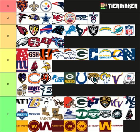 Nfl Team Logos Ranked Tier List Community Rankings Tiermaker | sexiezpix Web Porn