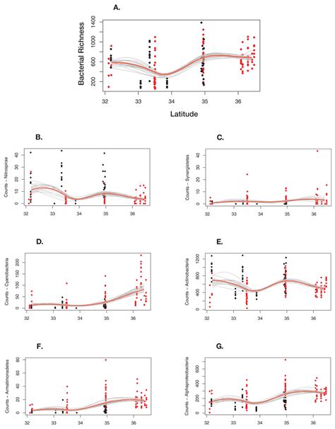 Skin and fur bacterial diversity and community structure on American ...