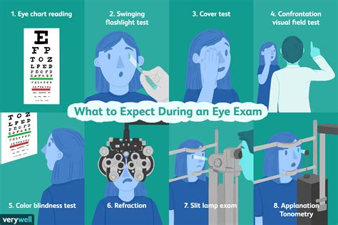 Eye Exam: Uses, Procedure, Results