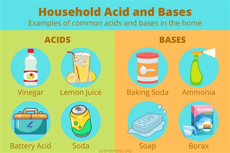 Household Acids and Bases