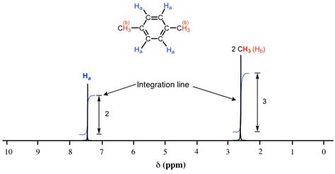 C4h8o2 Isomers Nmr