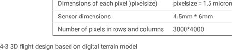 Phantom Four Camera Information | Download Scientific Diagram