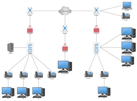 Network Diagram Software - Free Network Diagram Online