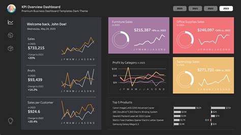 Tableau Business Dashboard Template – Ewa Tuteja