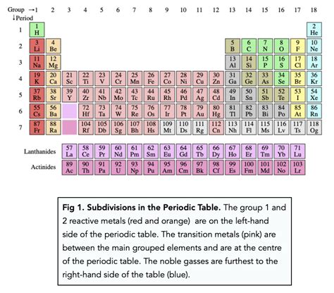 GCSE Chemistry The Periodic Table (AQA 9-1), 46% OFF