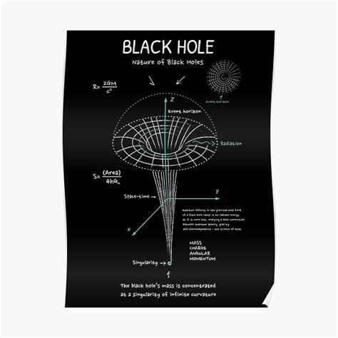 Black Hole Poster | ubicaciondepersonas.cdmx.gob.mx