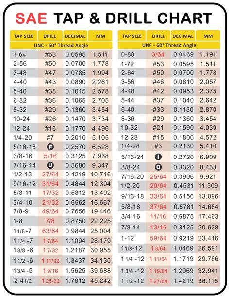 32 Tap Drill Size | ubicaciondepersonas.cdmx.gob.mx