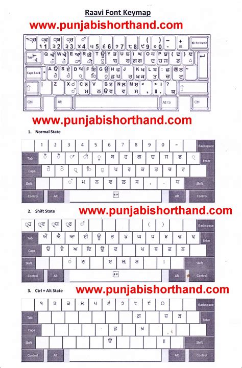 Punjabi Typing Raavi Font [Complete Information]