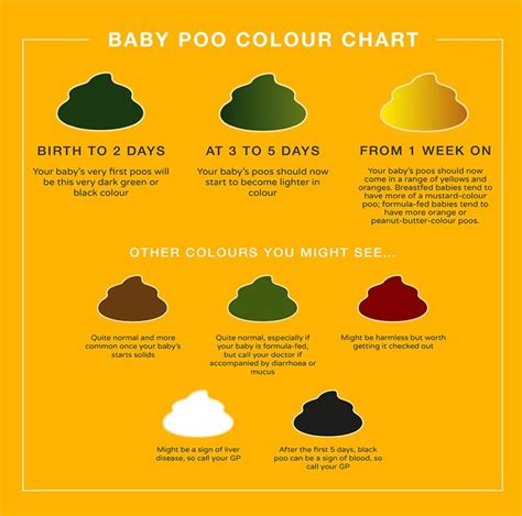 color of your poop chart stool color changes and chart what does it - baby poo chart by age in ...