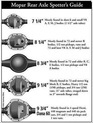 Hellcat Rear End Gear Ratio