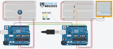 Arduino UART Example & Tutorial | Serial Communication