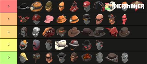 Tf2 Engineer Hats Tier List (Community Rankings) - TierMaker