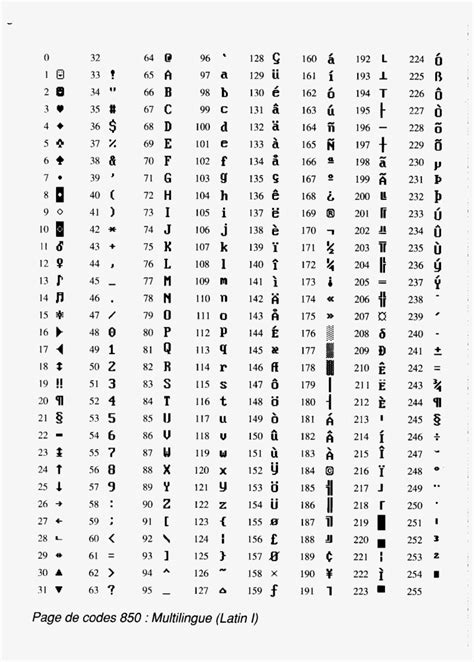 Asciiコード Alt - Salifia