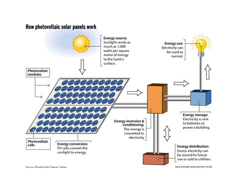 Alexia Cole: Solar Pv Schematic Diagram