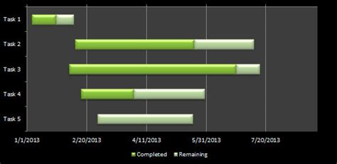 Create a Gantt Chart in Excel