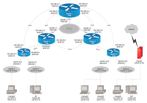 Network Diagram Examples | Free Examples of Network Diagram, WAN ...