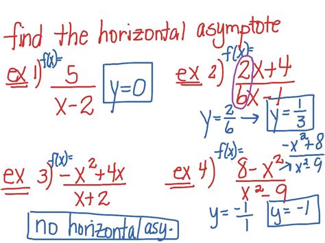 ShowMe - Horizontal Asymptotes