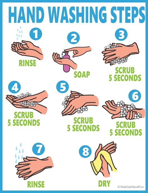 Proper Hand Washing Posters Archives • KidsCanHaveFun Blog