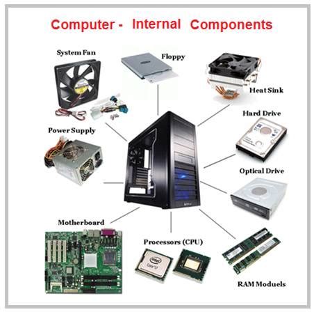 Computer Bus | Functions Of Data Bus , Address Bus , Control Bus