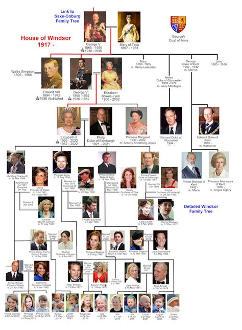 Family Tree Of The House Of Windsor