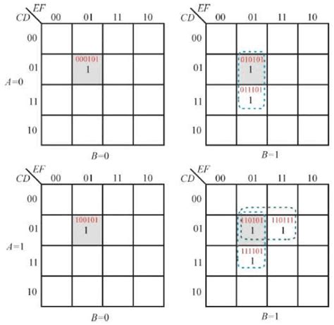 Karnaugh map - Electrical e-Library.com