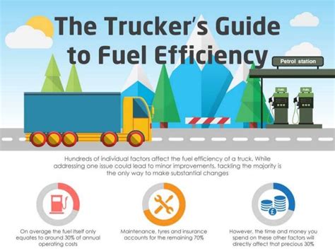 The Truckers Guide to Fuel Efficiency