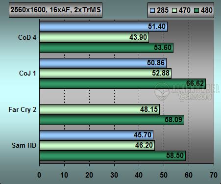 nVidia GTX480 Performance Test - AlienBabelTech