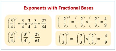 Exponents with Fractional Bases (examples, solutions, videos, worksheets, activities)