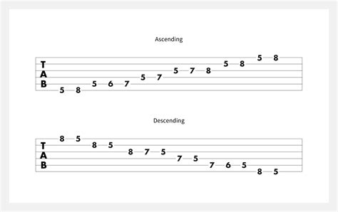 How To Play the Blues | Guitar Scales | Fender Play