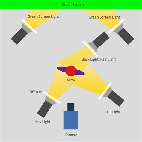 How To Use Chroma Key Software For Live Streaming - OBS Chroma Key Guide - Green Screen Live Stream