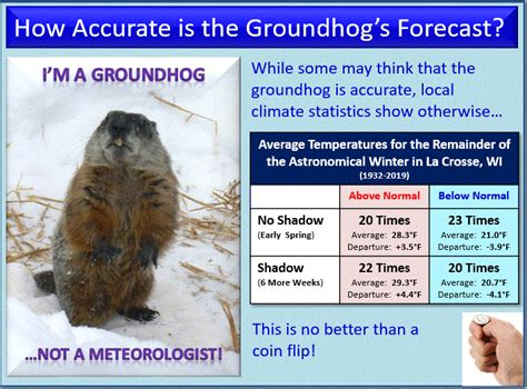 Benjamin Massey Rumor: What Is Groundhog Day Mean