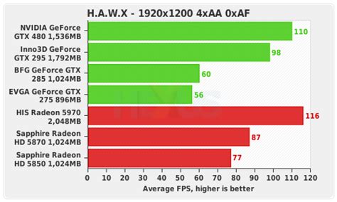 Technology For Life: GTX 480 vs HD5970 review