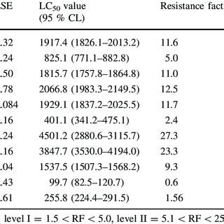 Amitraz resistance status in field isolates of Rhipicephalus (B.)... | Download Table