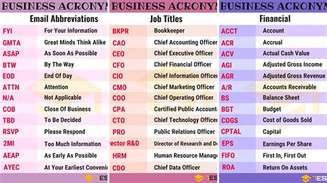 250+ Common Business Acronyms, Abbreviations & Slang Terms